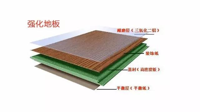 裝修4大木地板怎么區(qū)分?家用哪種木地板更靠譜?