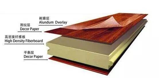 強(qiáng)化復(fù)合地板比實(shí)木復(fù)合地板差在哪兒呢?