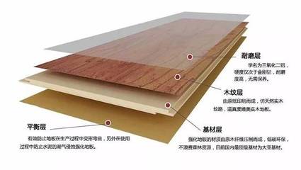 強化木地板需要打蠟嗎?強化地板保養方法有哪些?