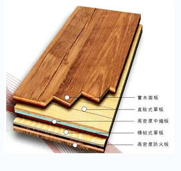 想買實木地板預(yù)算又不夠,復(fù)合板買對了好看又實惠